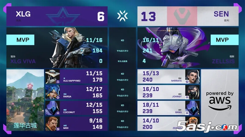 VCT多伦多大师赛 SEN 2-0横扫XLG晋级 | zekken四杀 bang残局封神